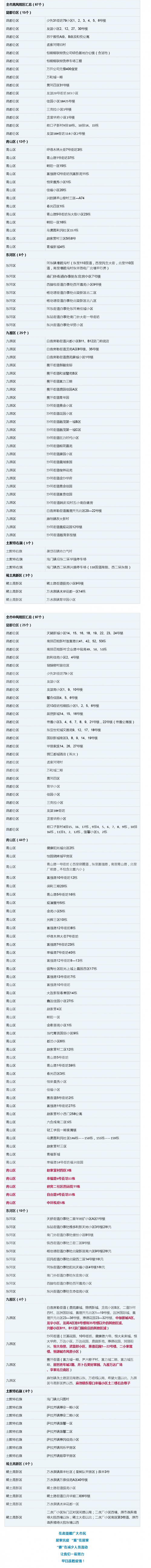 1666263923519378.png 截至10月20日18时30分,包头市高、中风险地区名单.png