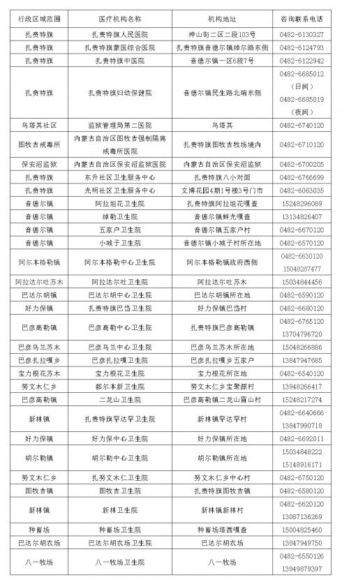 扎赉特旗新冠肺炎疫情防控指挥部通告（第36号） 拷贝.jpg